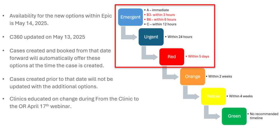 st_lukes_case_classifications.webp st_lukes_case_classifications.webp