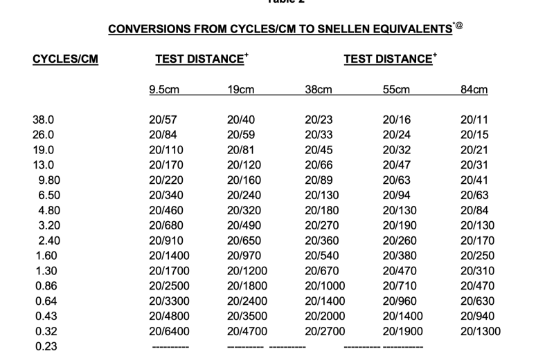 tellers_cycles-cm_to_snellen.png tellers_cycles-cm_to_snellen.png