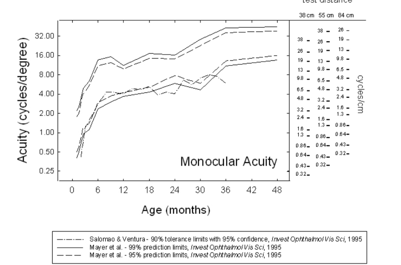 teller_monocular_acuity_norms.png teller_monocular_acuity_norms.png