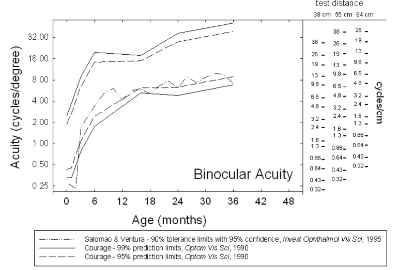 teller_binocular_acuity_norms.png teller_binocular_acuity_norms.png