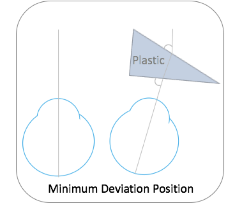 minimum_deviation_position.png minimum_deviation_position.png