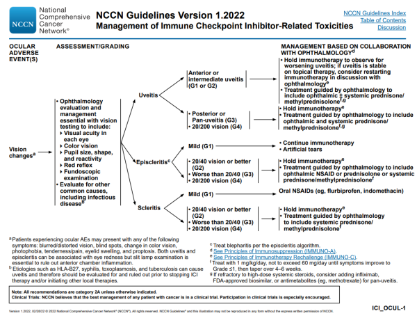 Ocular Toxicity Guidelines